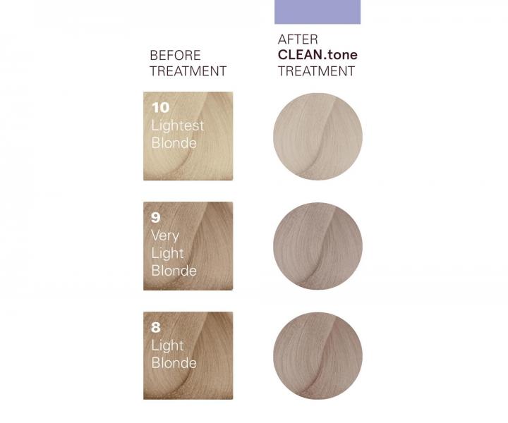 T�novacia starostlivos� na vlasy O&M Clean.tone Colour Treatment Platinum - 1000 ml - platinov�