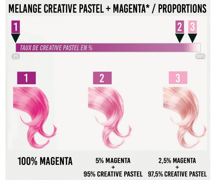 Kreat�vnej pastel na vlasy Hairgum, Pop Color - bezfarebn�