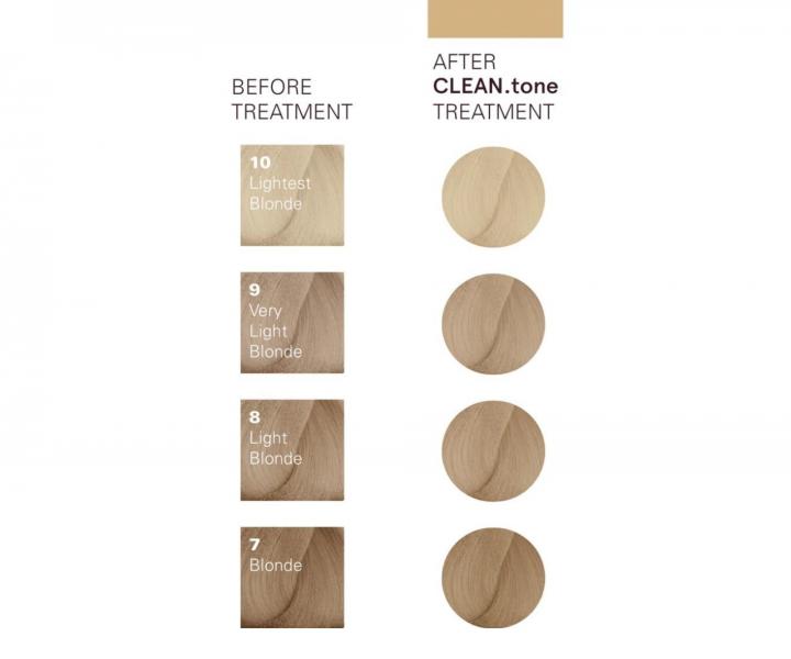 T�novacia starostlivos� na vlasy O&M Clean.tone Colour Treatment Beige - 1000 ml - b�ov�