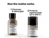 Cestovn� sada pre po�koden� vlasy Lor�al Professionnel Serie Expert Absolut Repair Molecular Repair & Strenght Hair Kit