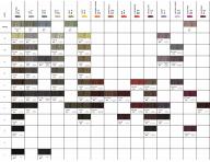 Farba na vlasy Artgo Beauty Fusion Phyto-Tech 100 ml - 6.34, tepl zlat tmav blond