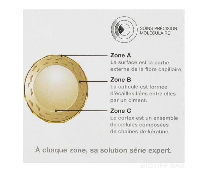 Loral Expert Fiberceutic maska epais - pre siln vlasy 200ml