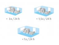 istika vzduchu s nonm reimom Medisana Air