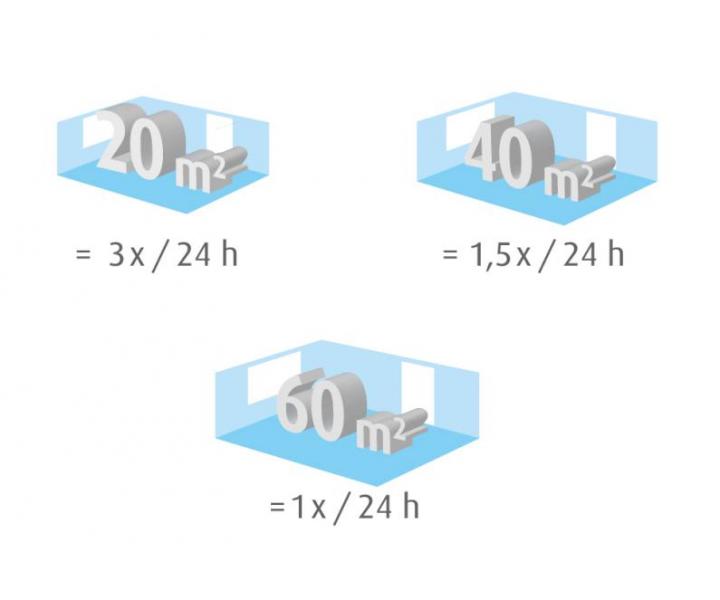 istika vzduchu s nonm reimom Medisana Air