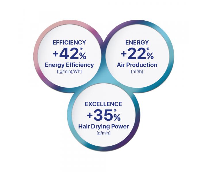 Profesionlny fn na vlasy Valera ePower 2030 eQ - 1600 W, biely