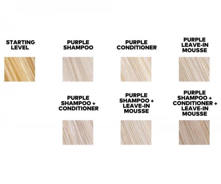 Fialov� �amp�n na neutraliz�ciu �lt�ch t�nov Yellow Professional Silver Purple Shampoo - 500 ml