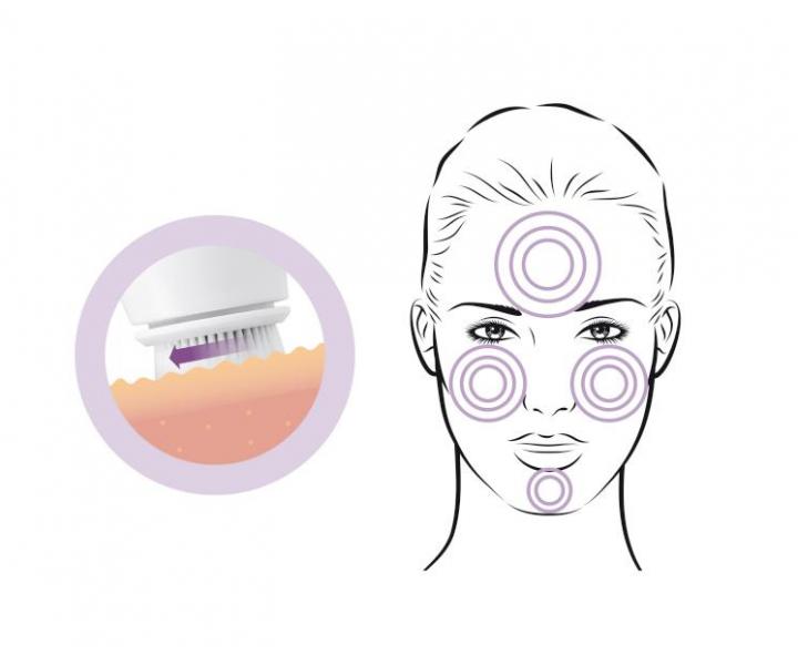 Kozmetick� �istiaca kefka na tv�r Medisana FTB 880