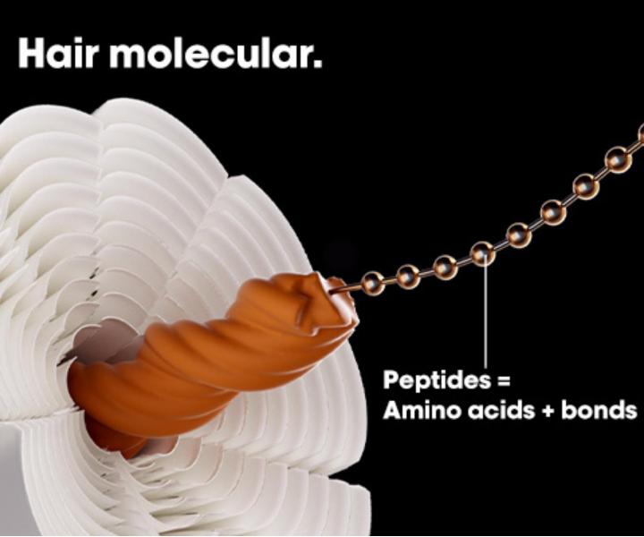 Rad pre pokoden vlasy Loral Professionnel Serie Expert Absolut Repair Molecular