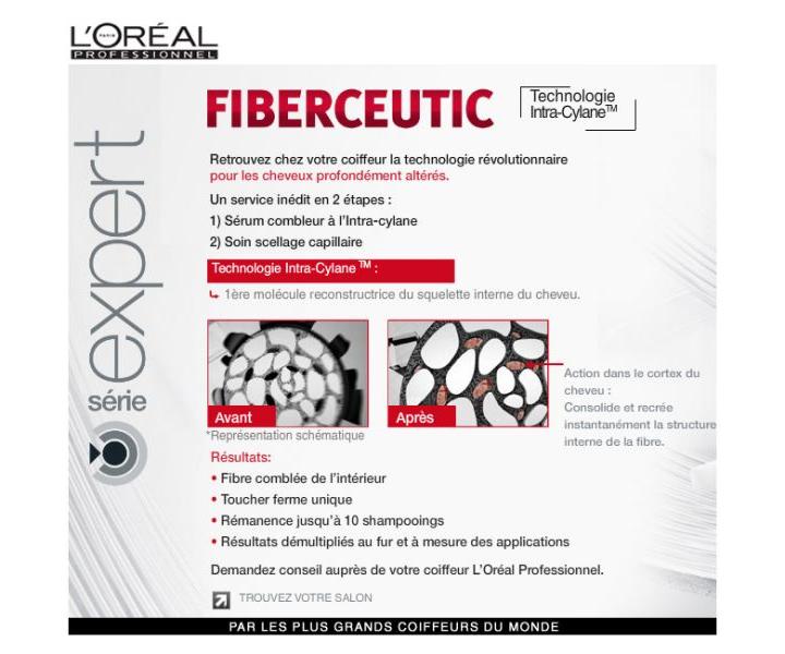 Loral Expert Fiberceutic maska epais - pre siln vlasy 200ml