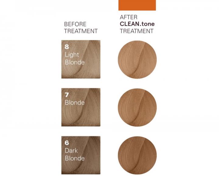 T�novacia starostlivos� na vlasy O&M Clean.tone Colour Treatment - 1000 ml