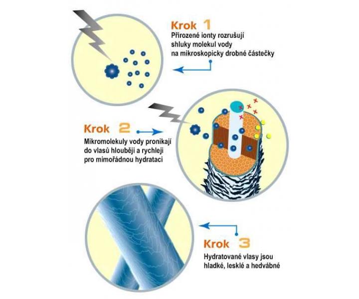 Bio Ionic Power Light 1875 W - i�nov� f�n na vlasy + difuz�r