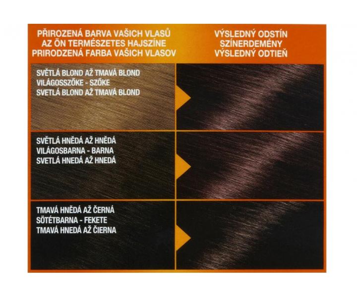 Permanentn farba Garnier Color Naturals 5.25 oplov mahagnov