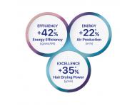 Profesionlny fn na vlasy Valera ePower 2030 eQ - 1600 W, biely