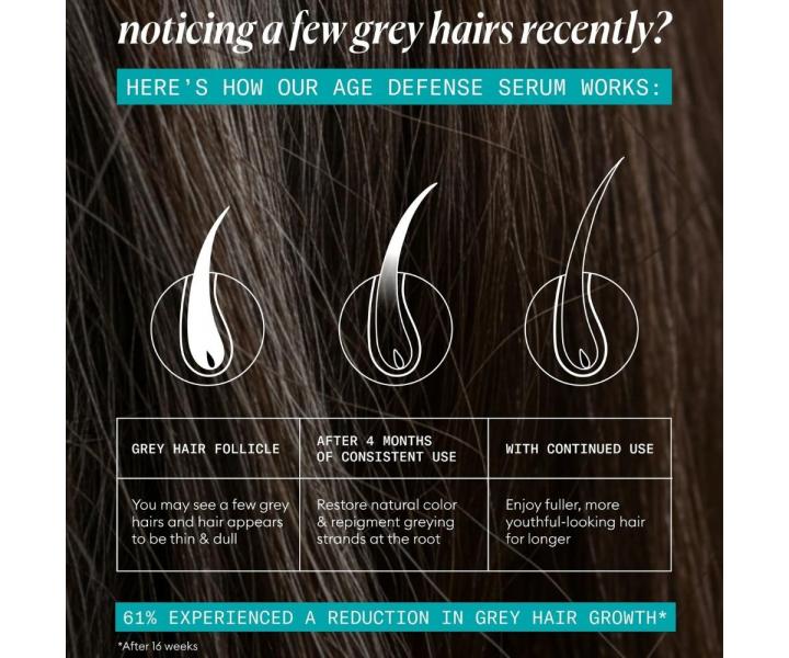 Bezoplachov� s�rum na poko�ku hlavy pre starn�ce vlasy Nioxin Age Defense Serum - 70 ml