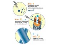 Bio Ionic Power Light 1875 W - i�nov� f�n na vlasy + difuz�r