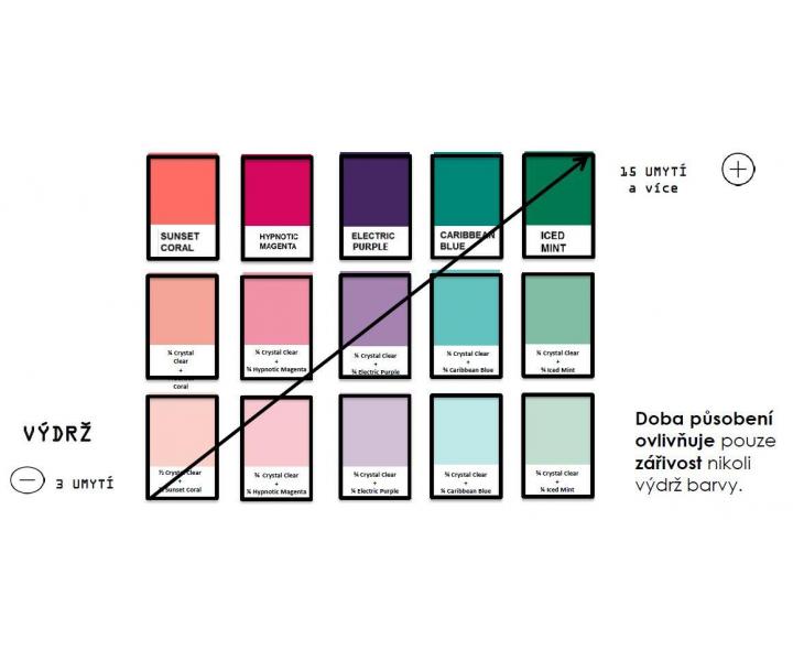 Semipermanentn farba na vlasy Colorfulhair Loral, koralov