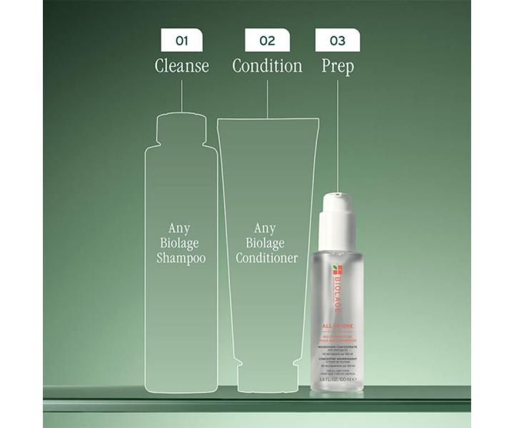 Starostlivos o vlasy Biolage All-In-One