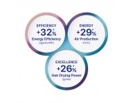 Profesionlny fn na vlasy Valera ePower 2020 eQ - 1600 W, biely