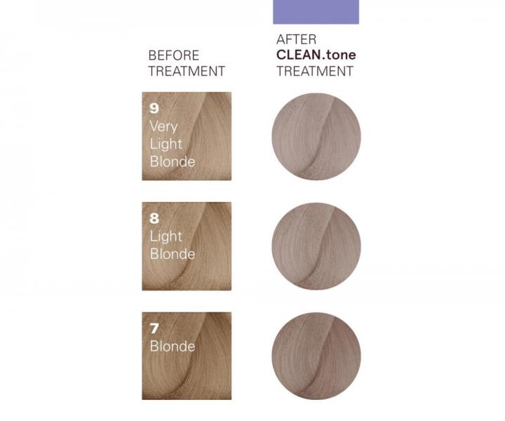 T�novacia starostlivos� na vlasy O&M Clean.tone Colour Treatment - 1000 ml